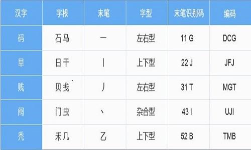 陈桥五笔输入法电脑版