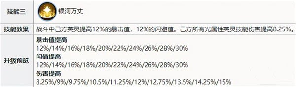 光系英灵阵容展示