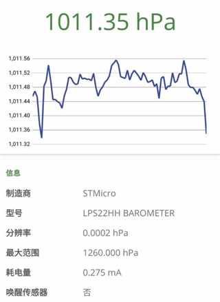 压力传感器读数