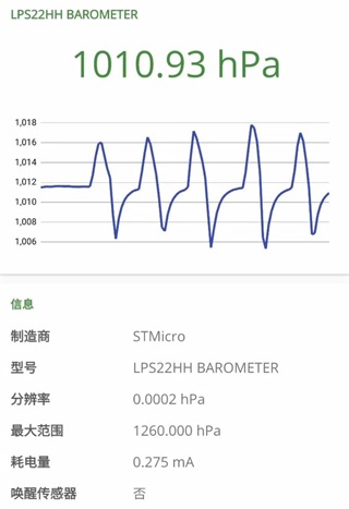 按压屏幕后的读数